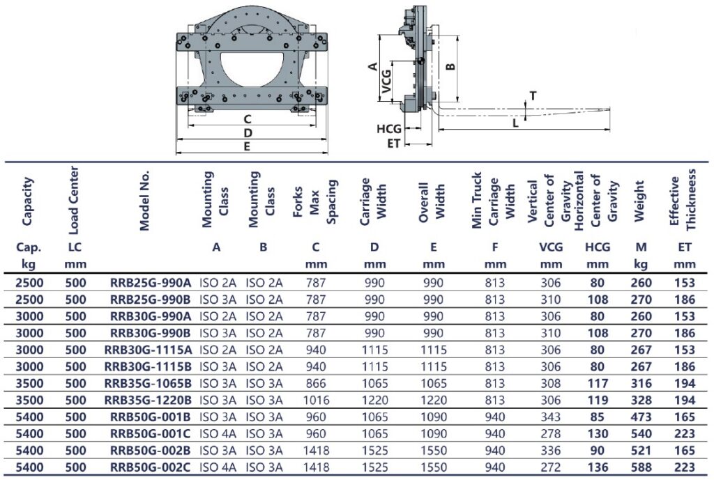 rotator G serie gegevens