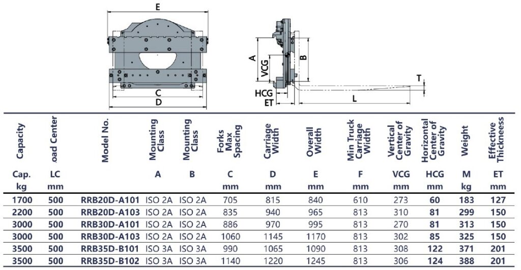 rotator a b serie gegevens