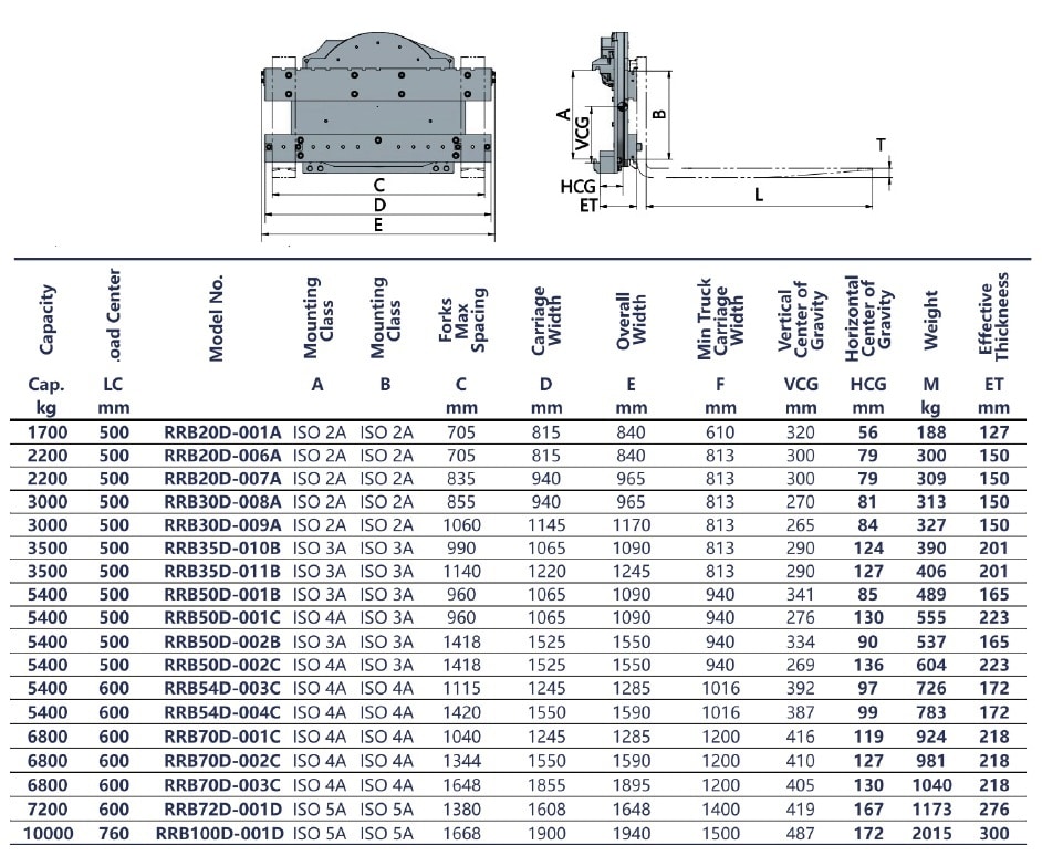 rotator gegevens